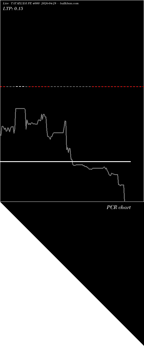  option chart TATAELXSI PE 4000 2026-04-28 