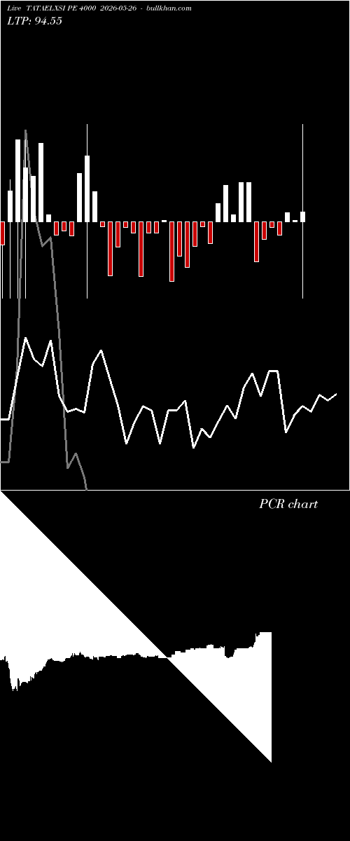  option chart TATAELXSI PE 4000 2026-05-26 
