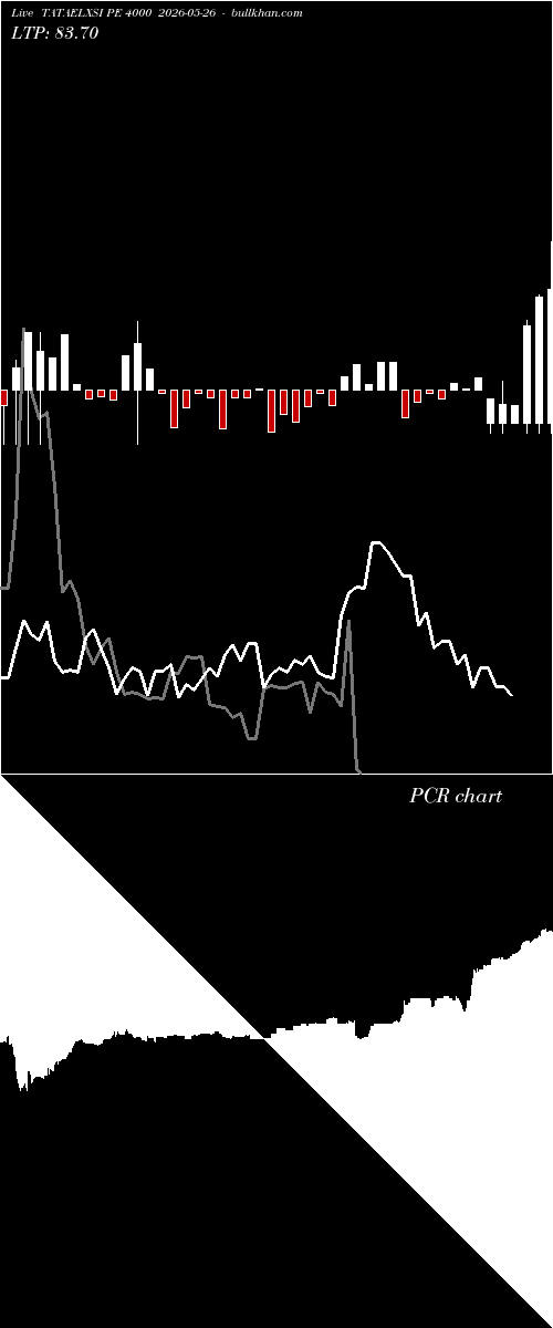  option chart TATAELXSI PE 4000 2026-05-26 