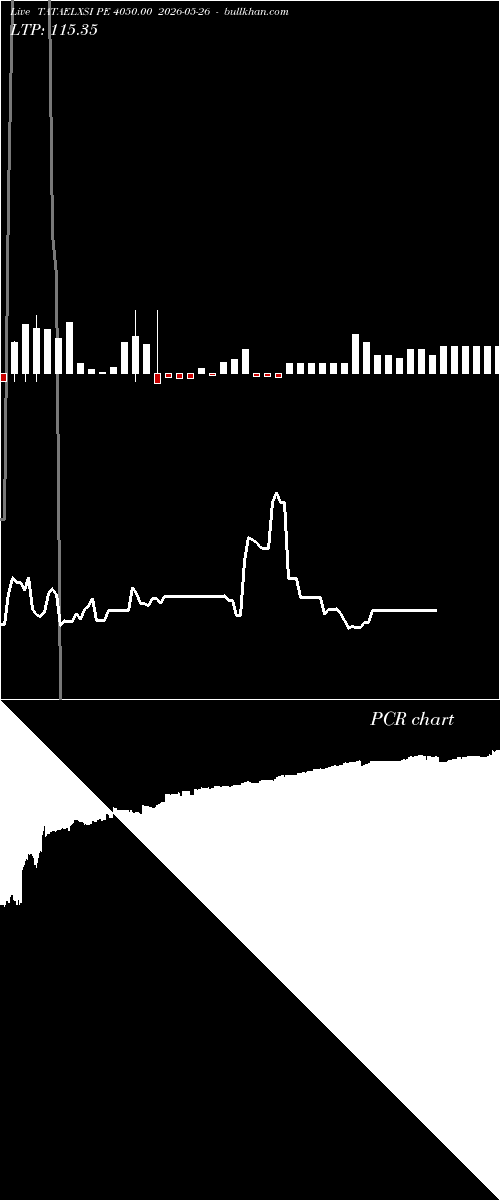  option chart TATAELXSI PE 4050.00 2026-05-26 