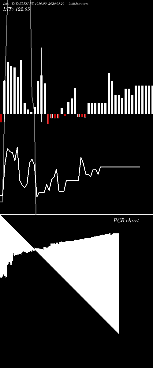  option chart TATAELXSI PE 4050.00 2026-05-26 