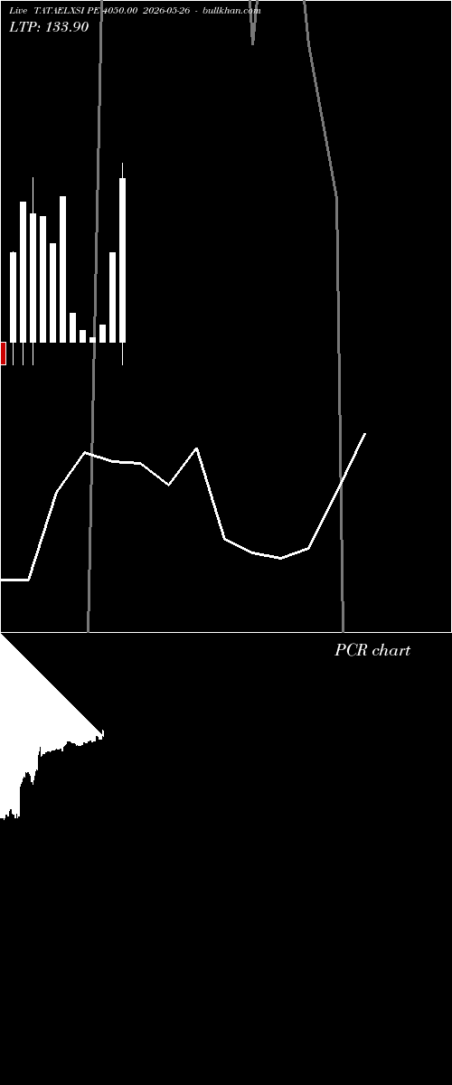  option chart TATAELXSI PE 4050.00 2026-05-26 