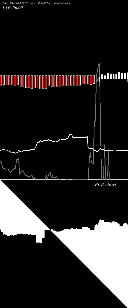  option chart TATAELXSI PE 4050 2026-03-30 