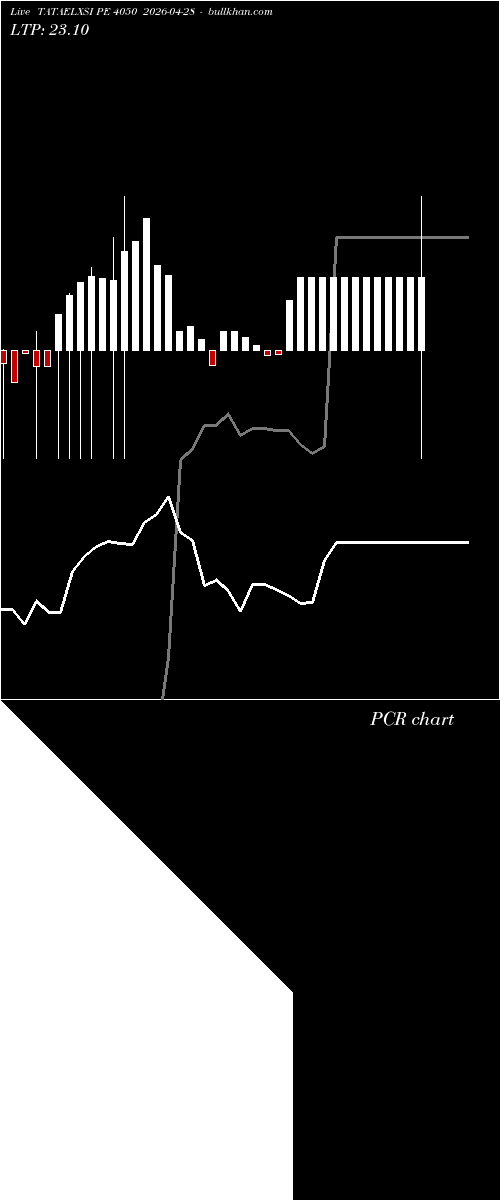  option chart TATAELXSI PE 4050 2026-04-28 