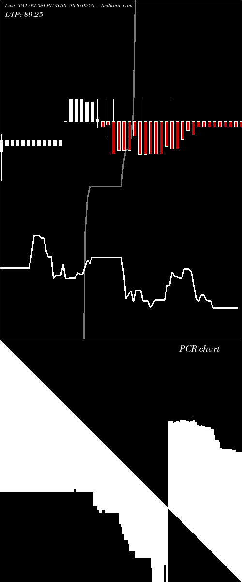  option chart TATAELXSI PE 4050 2026-05-26 