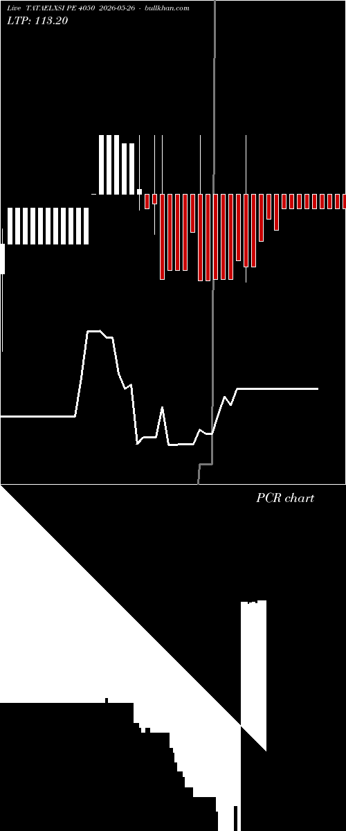  option chart TATAELXSI PE 4050 2026-05-26 