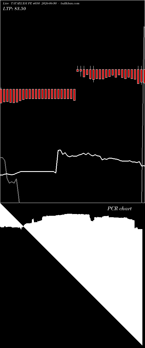  option chart TATAELXSI PE 4050 2026-06-30 