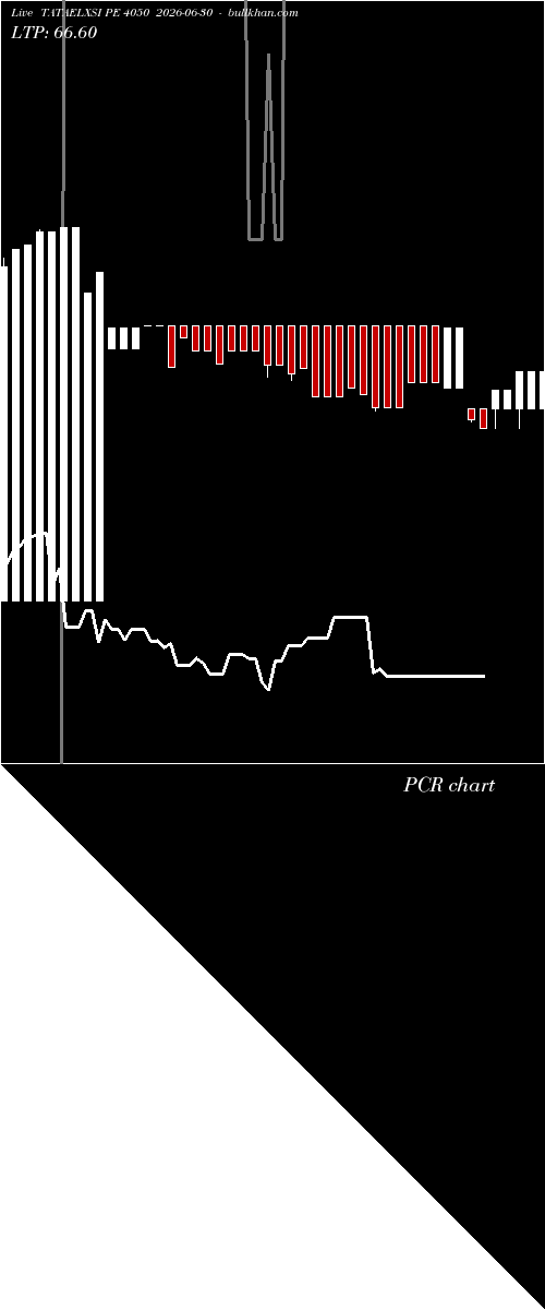  option chart TATAELXSI PE 4050 2026-06-30 