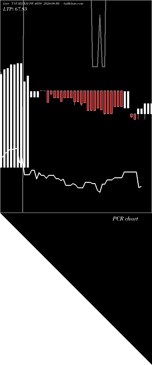  option chart TATAELXSI PE 4050 2026-06-30 