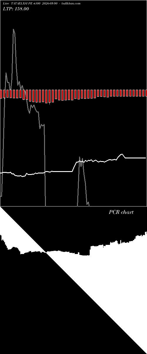  option chart TATAELXSI PE 4100 2026-03-30 
