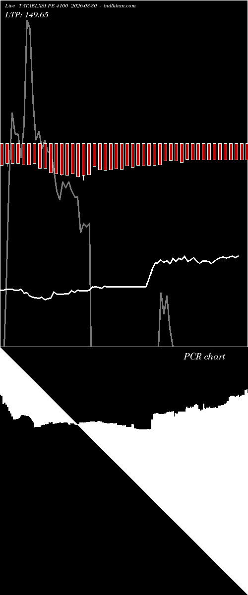  option chart TATAELXSI PE 4100 2026-03-30 