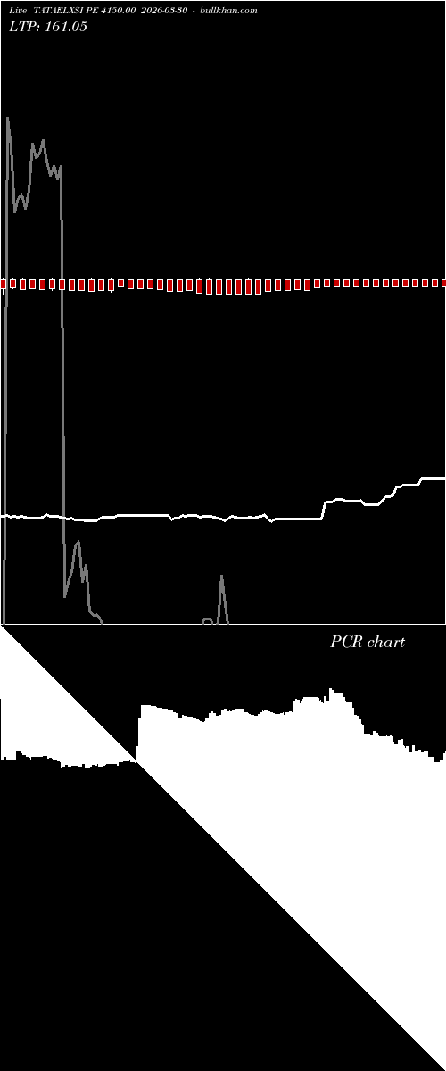  option chart TATAELXSI PE 4150.00 2026-03-30 
