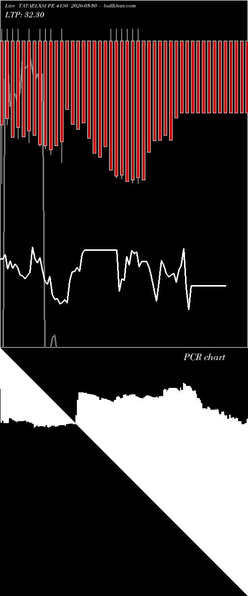  option chart TATAELXSI PE 4150 2026-03-30 
