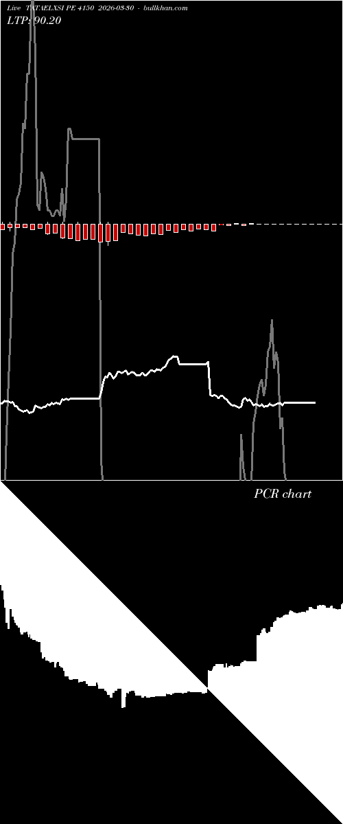  option chart TATAELXSI PE 4150 2026-03-30 