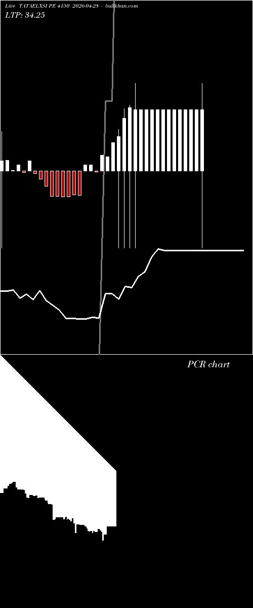  option chart TATAELXSI PE 4150 2026-04-28 