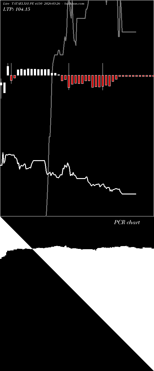  option chart TATAELXSI PE 4150 2026-05-26 