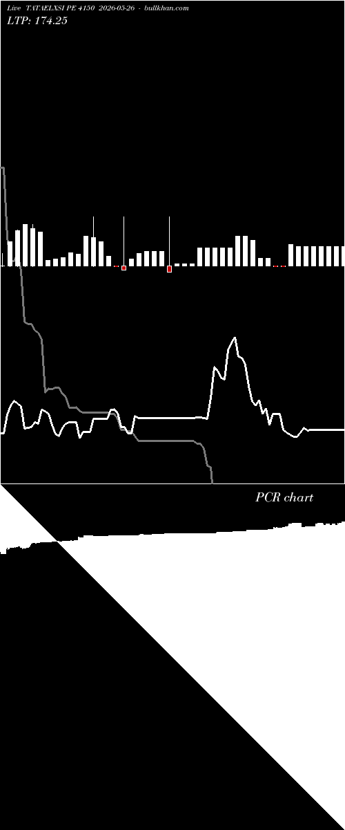 option chart TATAELXSI PE 4150 2026-05-26 