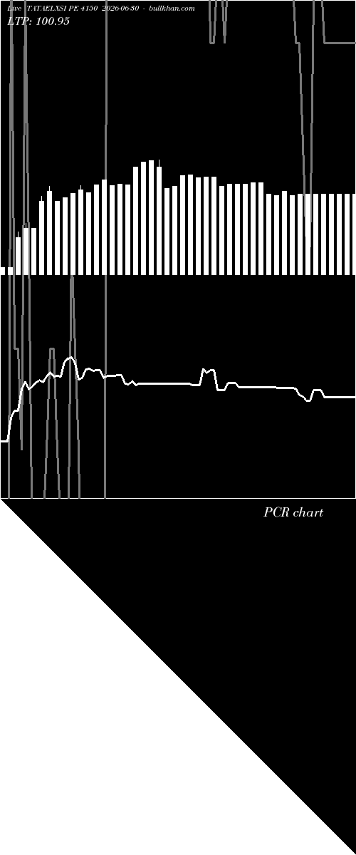  option chart TATAELXSI PE 4150 2026-06-30 