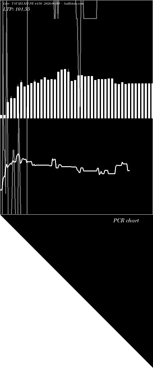  option chart TATAELXSI PE 4150 2026-06-30 