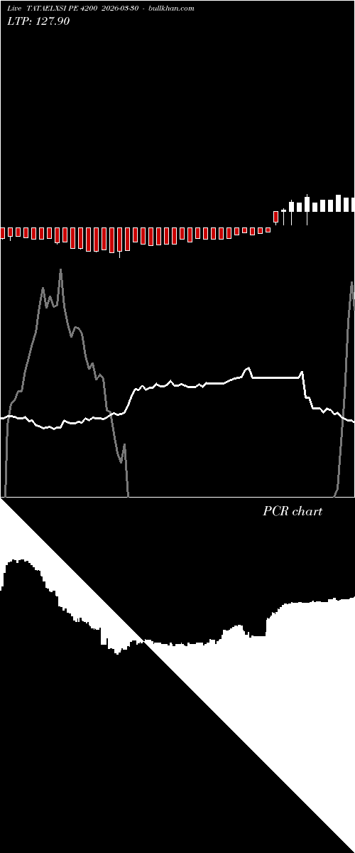  option chart TATAELXSI PE 4200 2026-03-30 