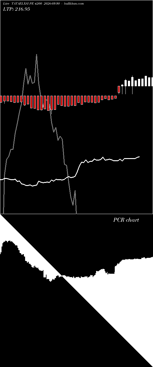  option chart TATAELXSI PE 4200 2026-03-30 