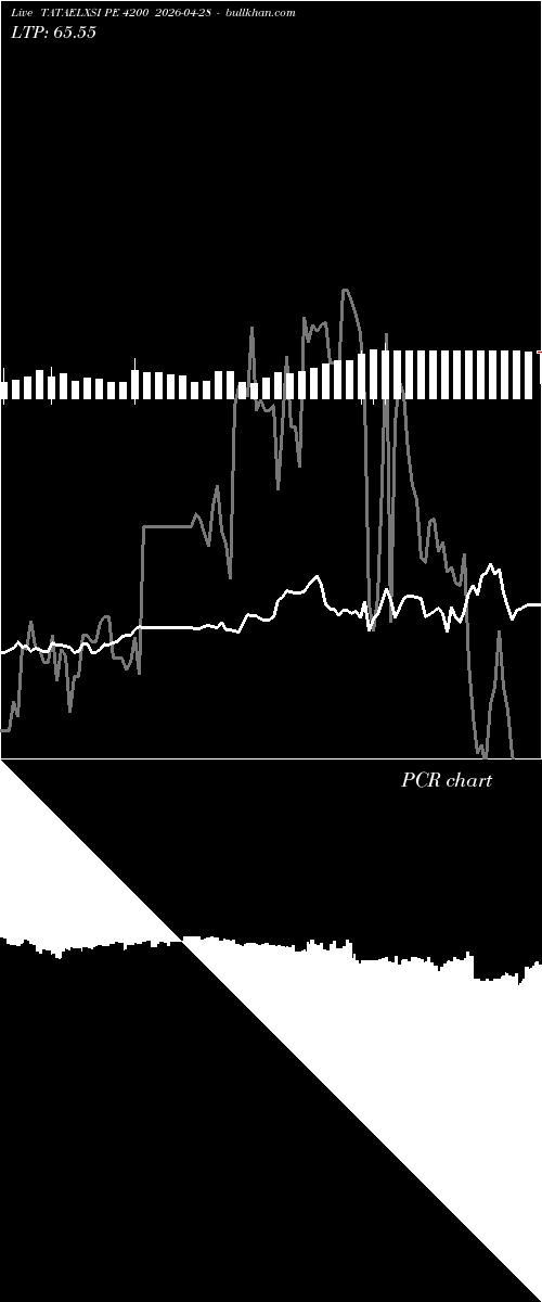  option chart TATAELXSI PE 4200 2026-04-28 