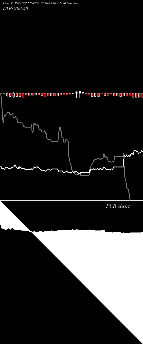  option chart TATAELXSI PE 4200 2026-05-26 