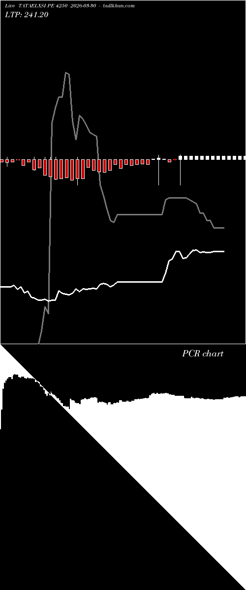  option chart TATAELXSI PE 4250 2026-03-30 