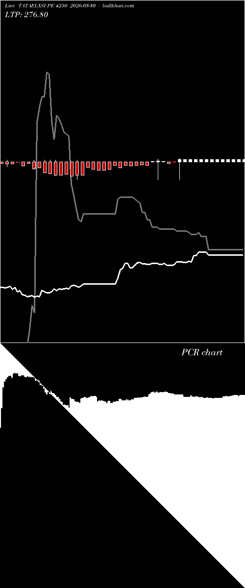  option chart TATAELXSI PE 4250 2026-03-30 