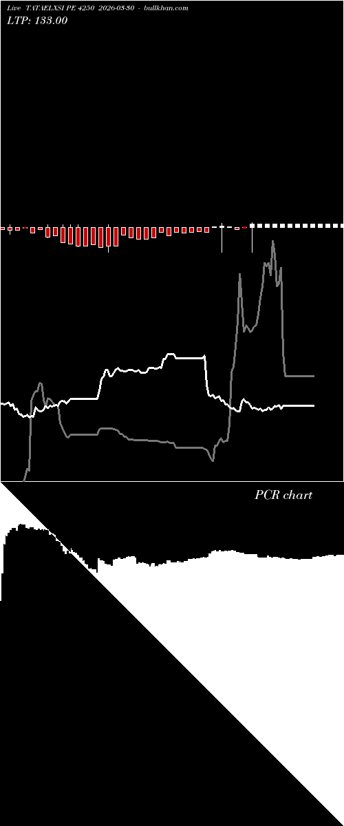  option chart TATAELXSI PE 4250 2026-03-30 
