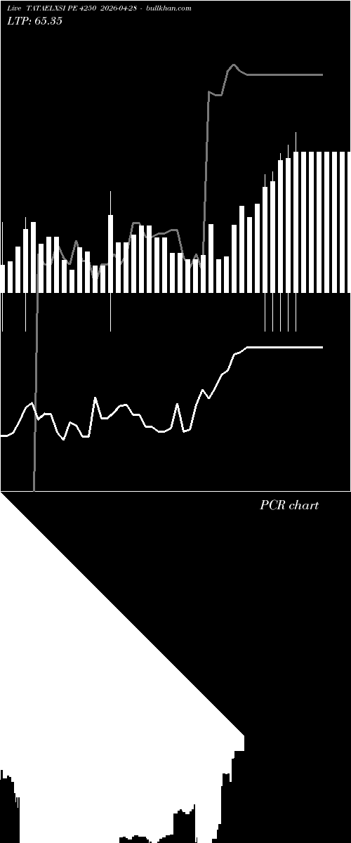  option chart TATAELXSI PE 4250 2026-04-28 