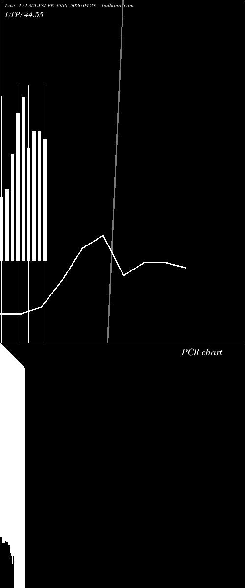  option chart TATAELXSI PE 4250 2026-04-28 