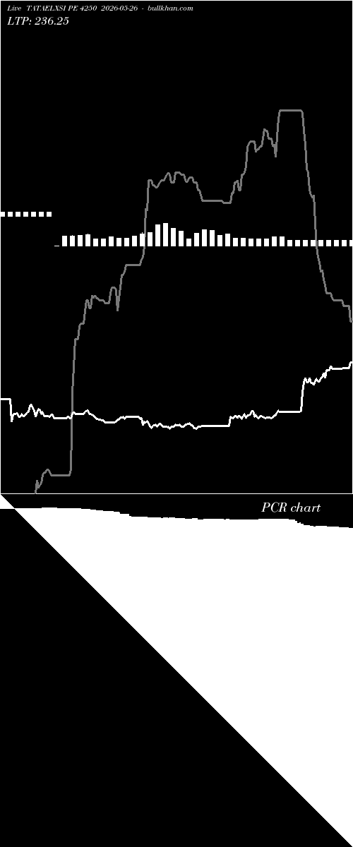  option chart TATAELXSI PE 4250 2026-05-26 