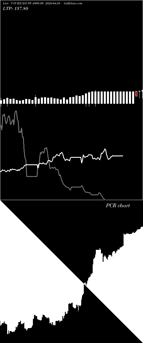  option chart TATAELXSI PE 4300.00 2026-04-28 