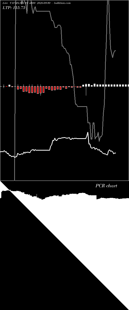  option chart TATAELXSI PE 4300 2026-03-30 