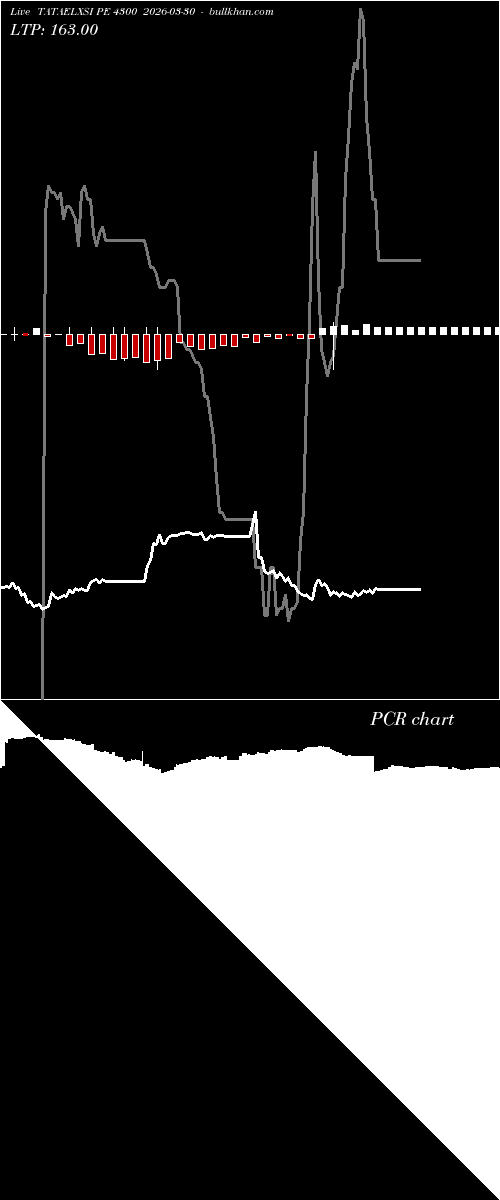  option chart TATAELXSI PE 4300 2026-03-30 
