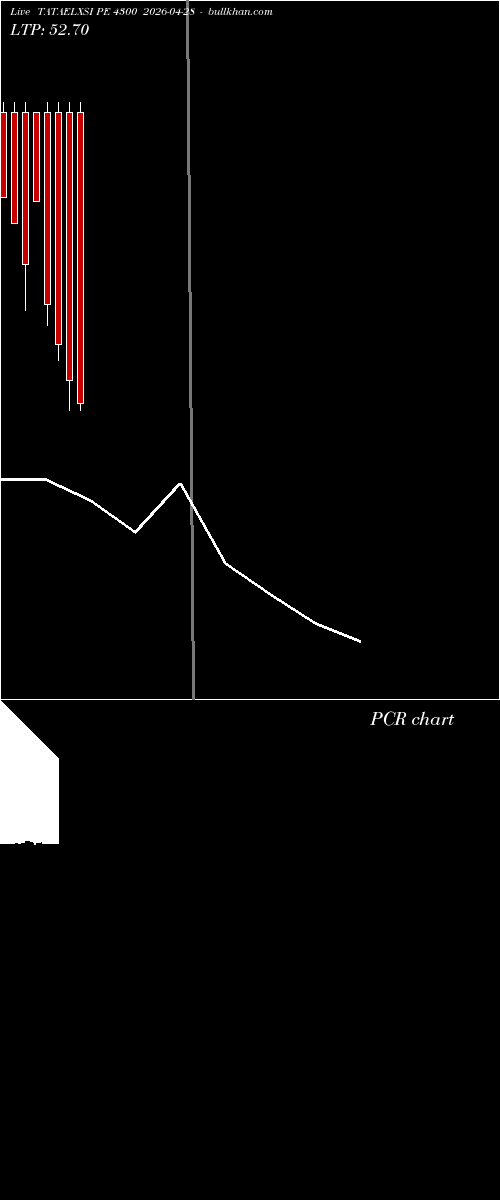  option chart TATAELXSI PE 4300 2026-04-28 