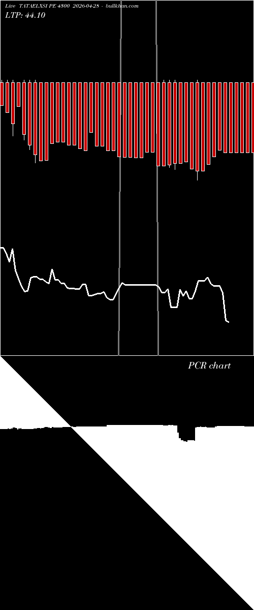  option chart TATAELXSI PE 4300 2026-04-28 