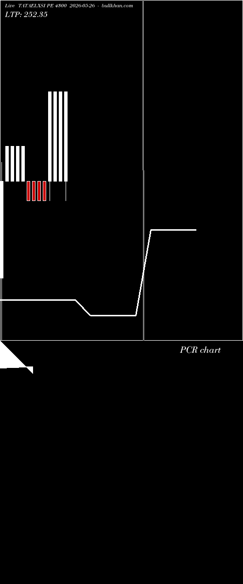  option chart TATAELXSI PE 4300 2026-05-26 