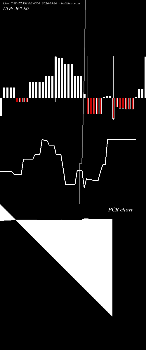  option chart TATAELXSI PE 4300 2026-05-26 