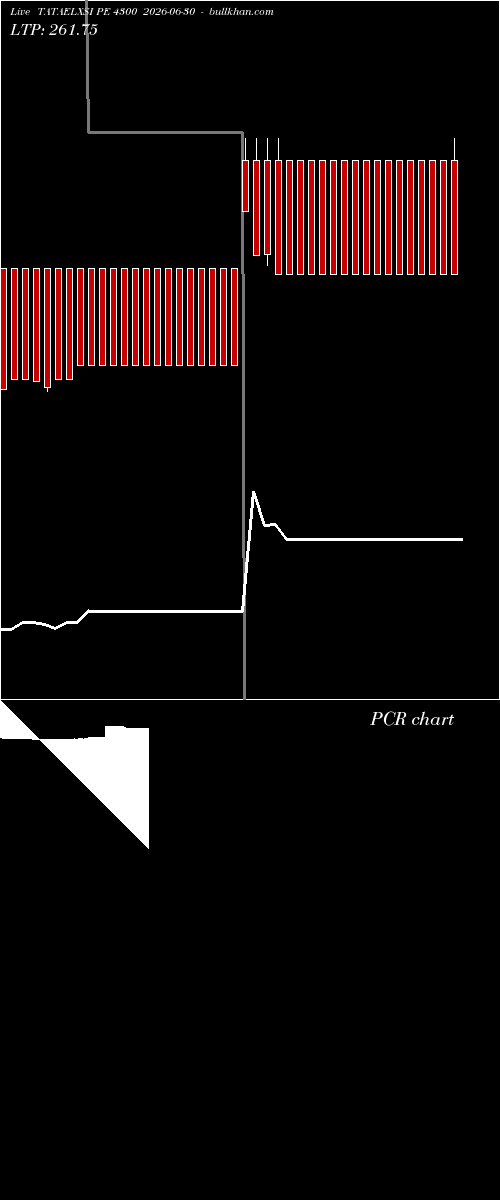  option chart TATAELXSI PE 4300 2026-06-30 