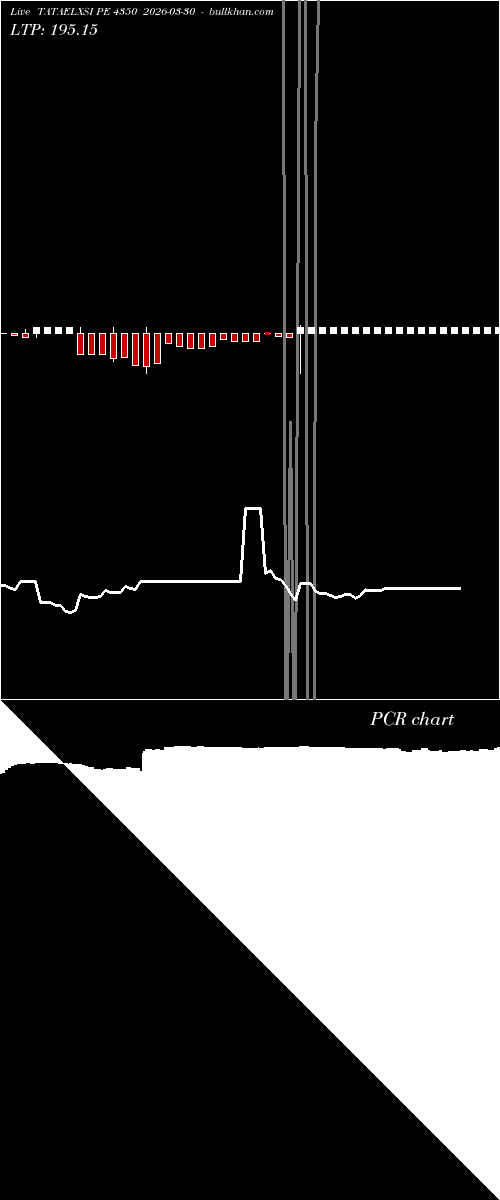  option chart TATAELXSI PE 4350 2026-03-30 