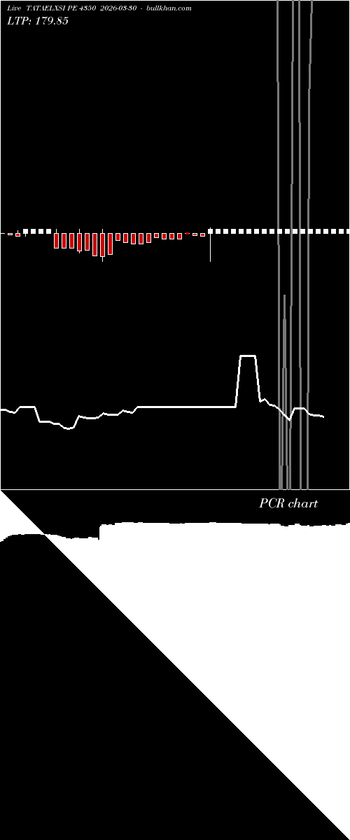  option chart TATAELXSI PE 4350 2026-03-30 