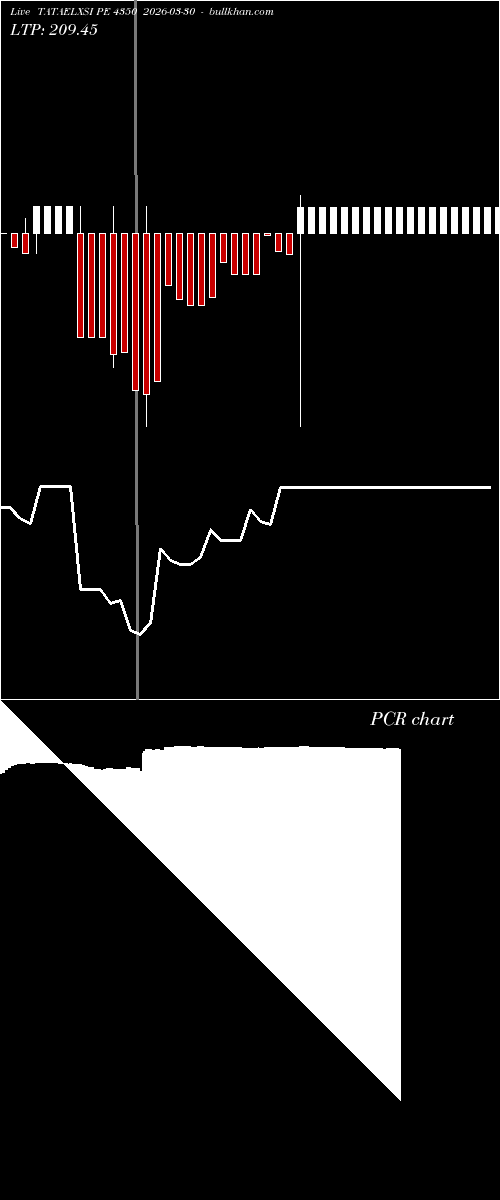  option chart TATAELXSI PE 4350 2026-03-30 