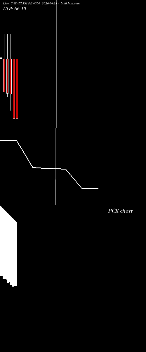  option chart TATAELXSI PE 4350 2026-04-28 