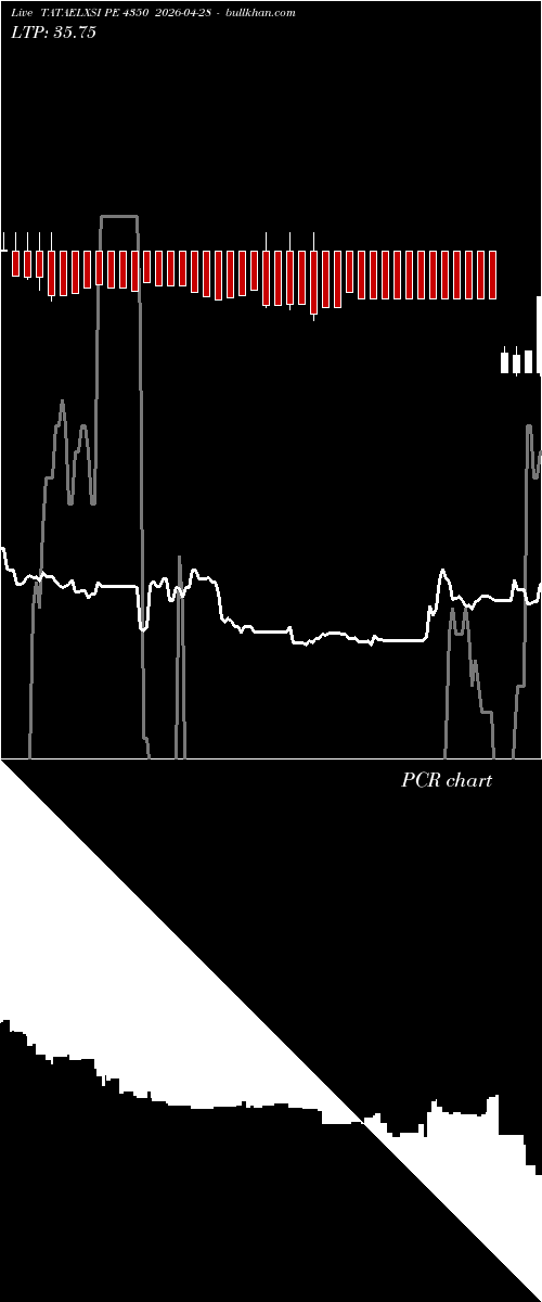  option chart TATAELXSI PE 4350 2026-04-28 