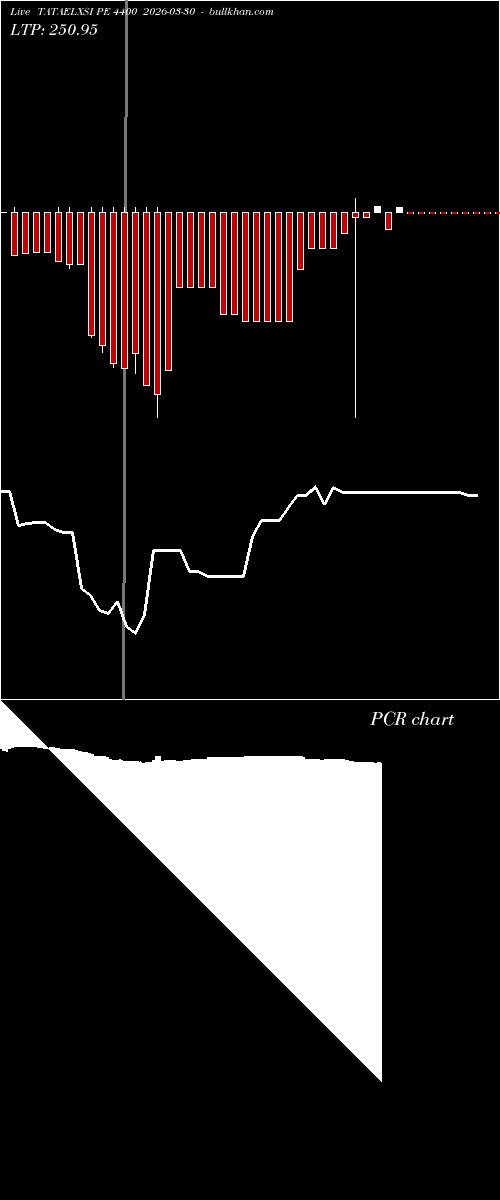  option chart TATAELXSI PE 4400 2026-03-30 