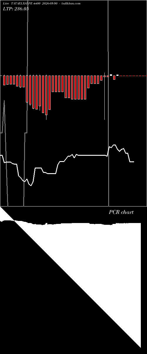  option chart TATAELXSI PE 4400 2026-03-30 