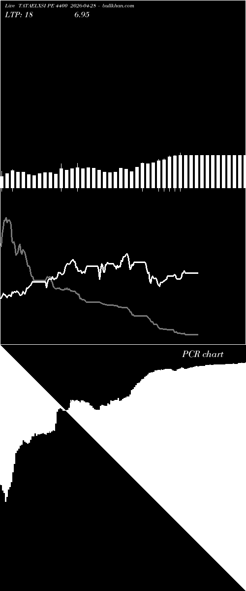  option chart TATAELXSI PE 4400 2026-04-28 