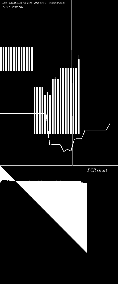  option chart TATAELXSI PE 4450 2026-03-30 